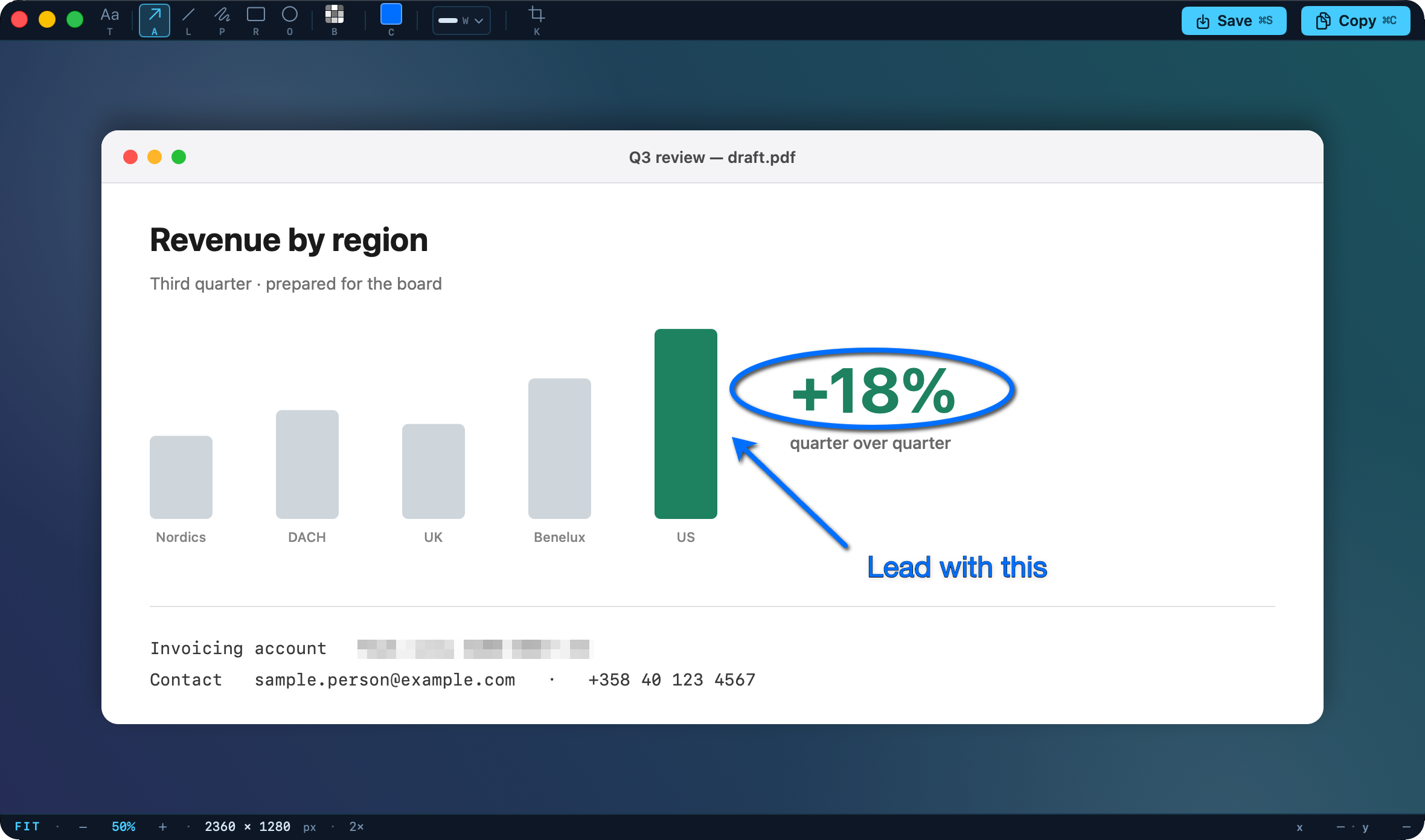 The Finer Screenshot editor: a captured document window with a blue circle around a +18% figure, a blue arrow pointing at the tallest chart bar with a label at its tail, and a pixelated redaction over an account number. The tool strip runs across the top.