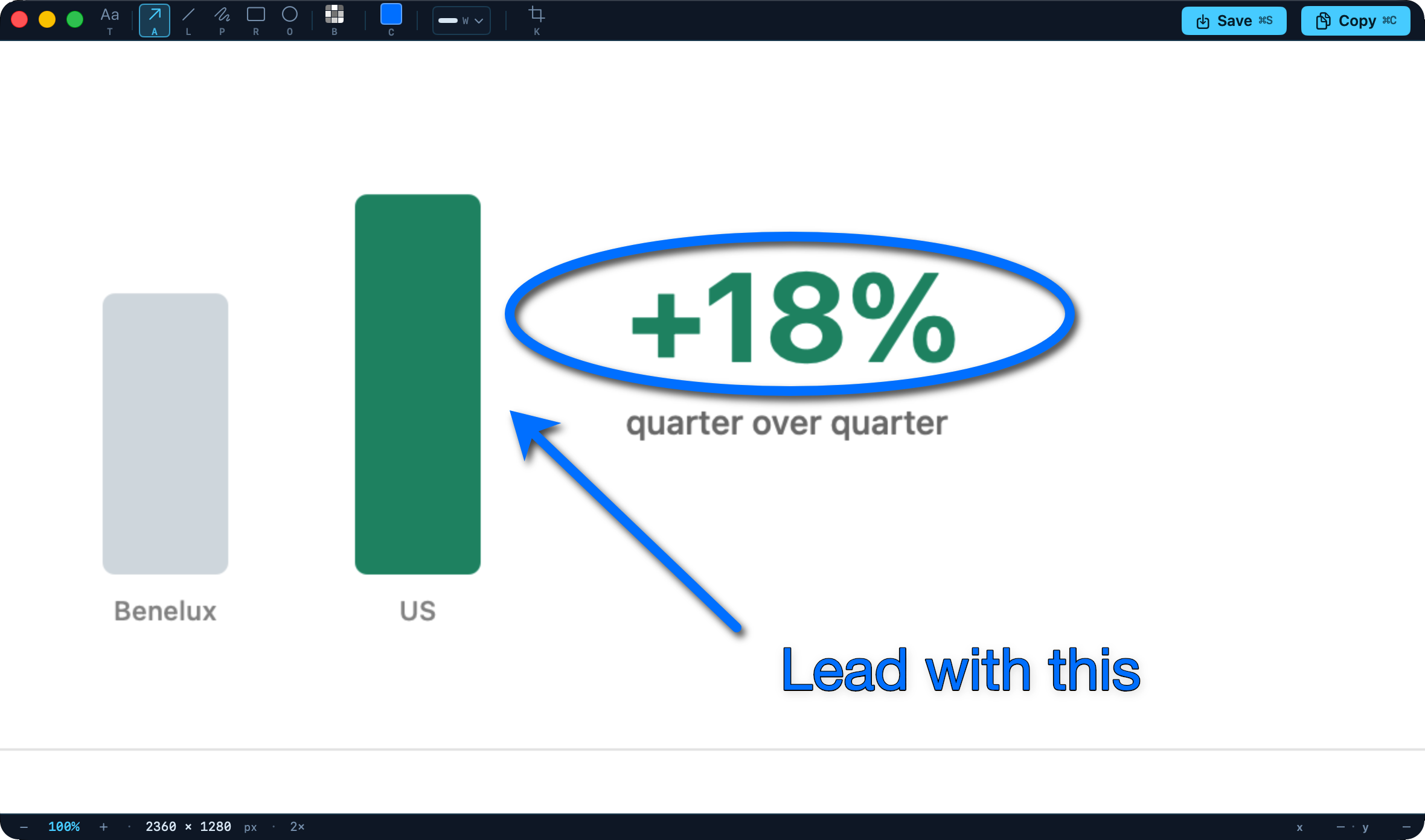 The same scene at 100 %: the circle, the arrow's one-piece head and the outlined label rendered at native pixels.